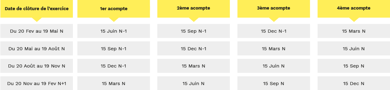 Dates de versement de l'impôt sur les sociétés